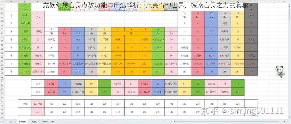 龙族幻想言灵点数功能与用途解析：点亮奇幻世界，探索言灵之力的奥秘