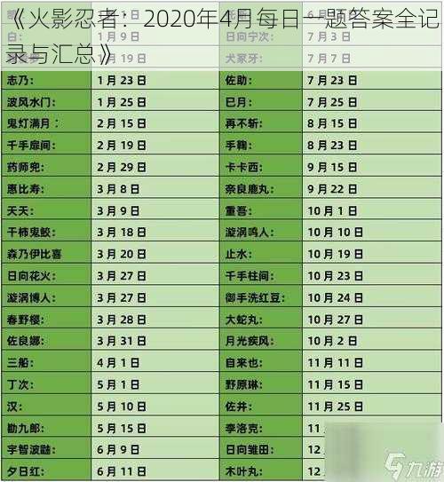 《火影忍者：2020年4月每日一题答案全记录与汇总》