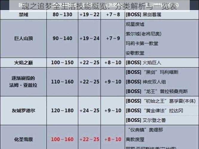 魂之追梦全生活技能概览：分类解析与一览表