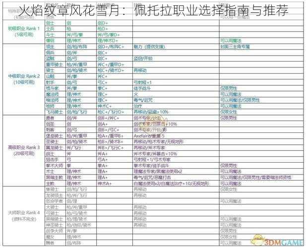 火焰纹章风花雪月：佩托拉职业选择指南与推荐