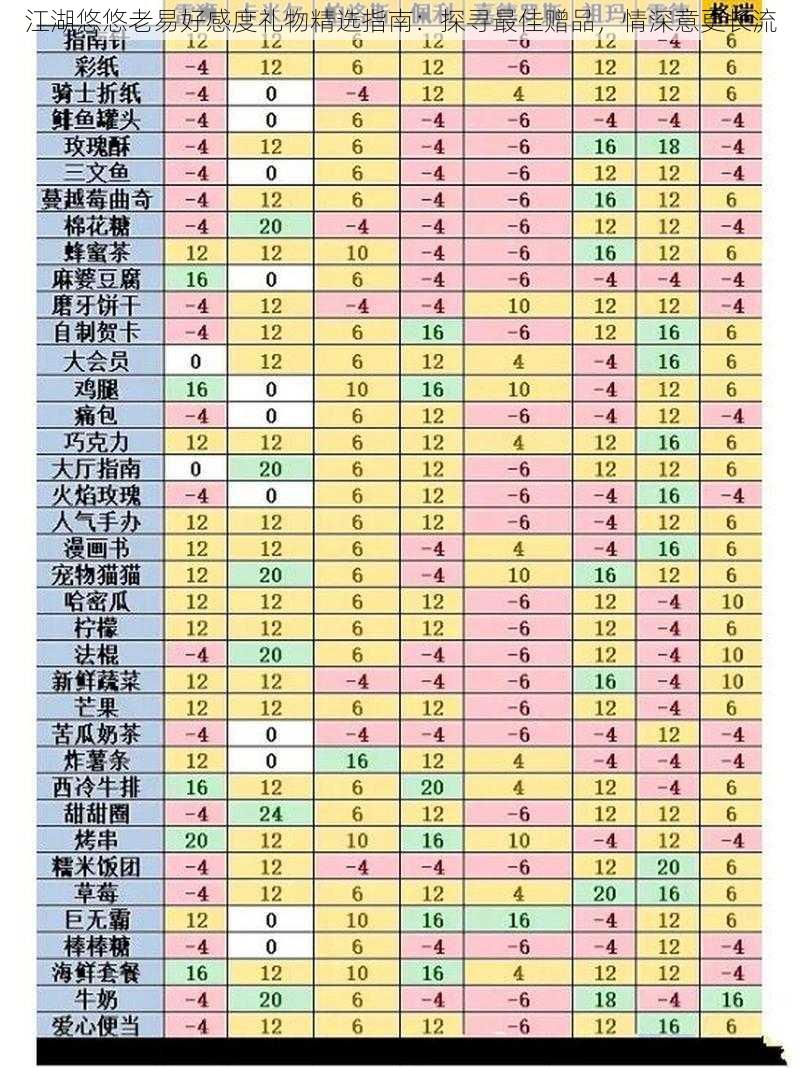 江湖悠悠老易好感度礼物精选指南：探寻最佳赠品，情深意更长流