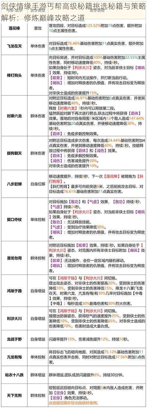 剑侠情缘手游丐帮高级秘籍挑选秘籍与策略解析：修炼巅峰攻略之道