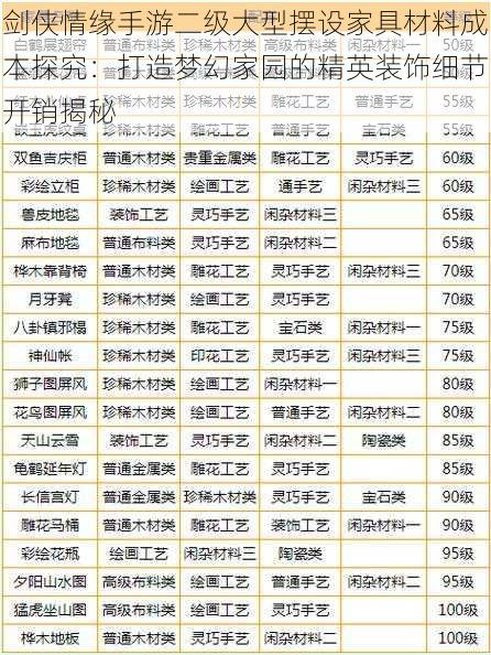 剑侠情缘手游二级大型摆设家具材料成本探究：打造梦幻家园的精英装饰细节开销揭秘