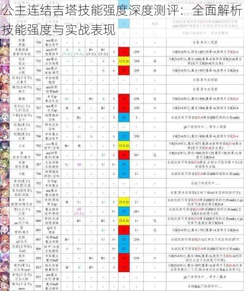 公主连结吉塔技能强度深度测评：全面解析技能强度与实战表现