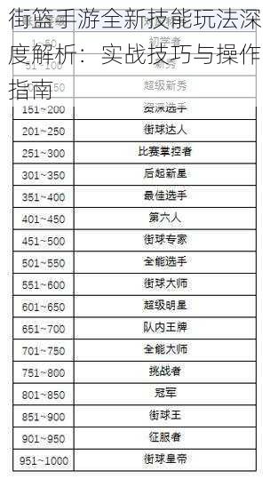 街篮手游全新技能玩法深度解析：实战技巧与操作指南