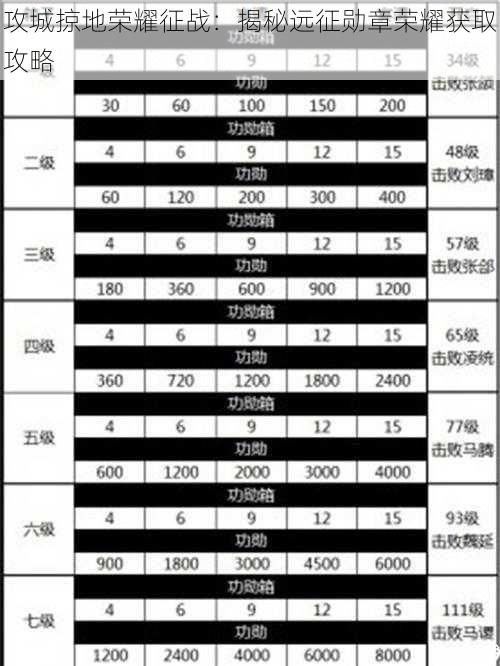 攻城掠地荣耀征战：揭秘远征勋章荣耀获取攻略