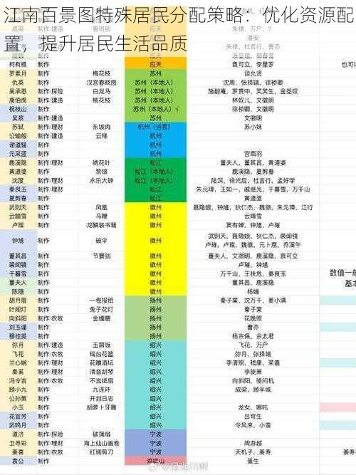 江南百景图特殊居民分配策略：优化资源配置，提升居民生活品质