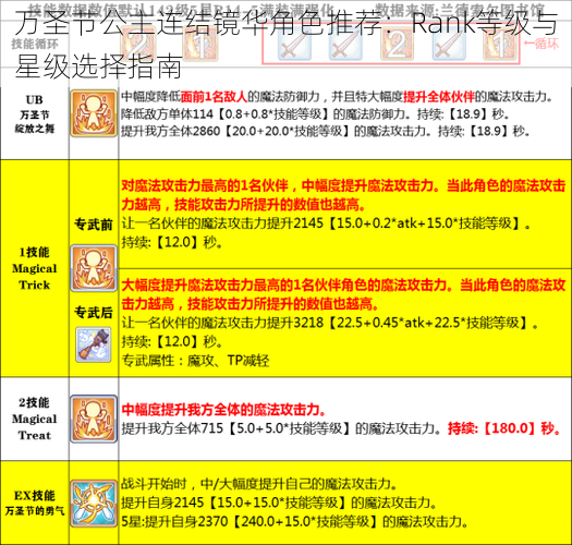 万圣节公主连结镜华角色推荐：Rank等级与星级选择指南