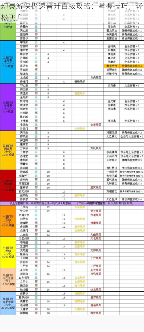 幻灵游侠极速晋升百级攻略：掌握技巧，轻松飞升