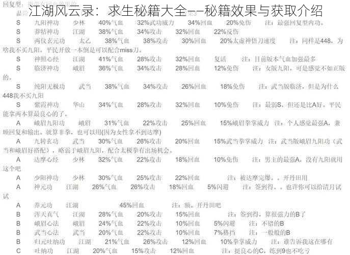 江湖风云录：求生秘籍大全——秘籍效果与获取介绍