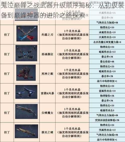 鬼泣巅峰之战武器升级顺序揭秘：从初级装备到巅峰神器的进阶之路探索