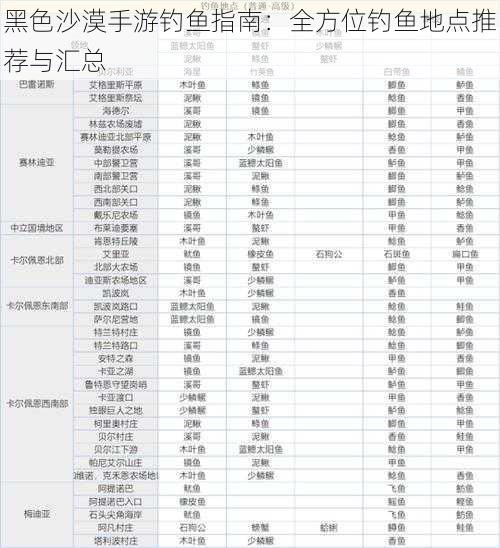 黑色沙漠手游钓鱼指南：全方位钓鱼地点推荐与汇总