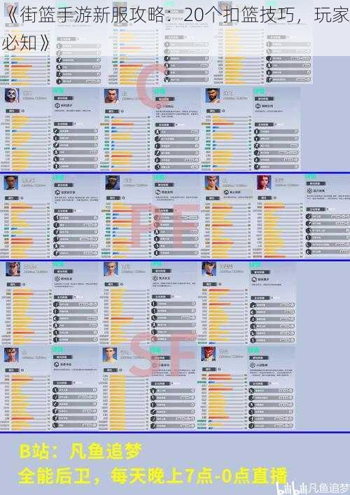 《街篮手游新服攻略：20个扣篮技巧，玩家必知》