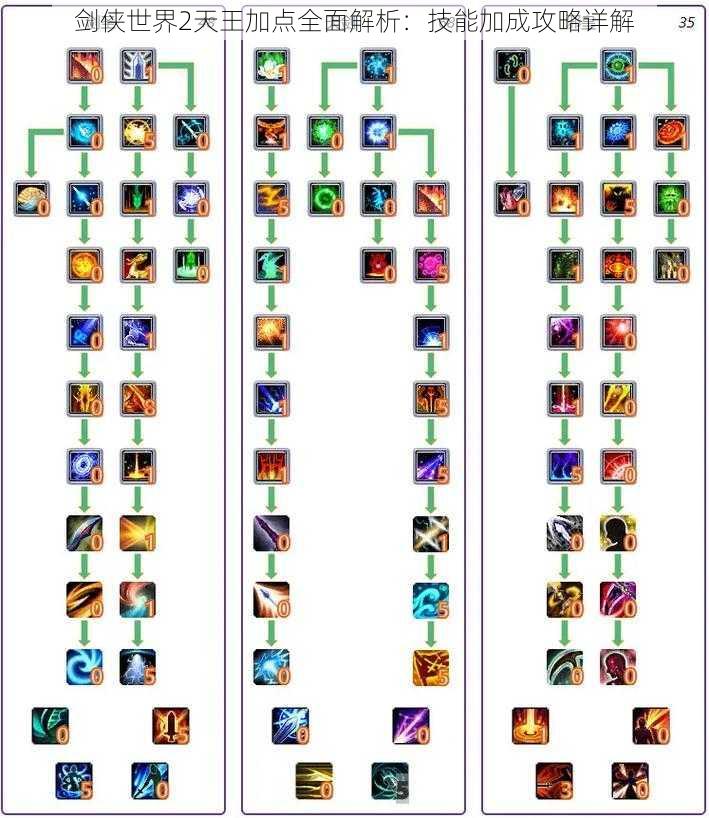 剑侠世界2天王加点全面解析：技能加成攻略详解