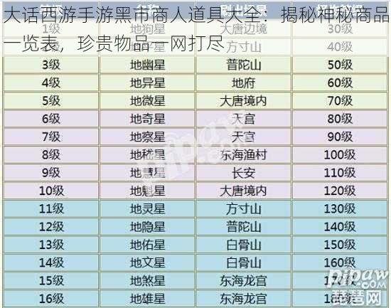 大话西游手游黑市商人道具大全：揭秘神秘商品一览表，珍贵物品一网打尽