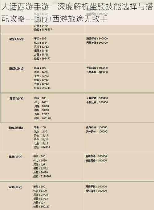 大话西游手游：深度解析坐骑技能选择与搭配攻略——助力西游旅途无敌手