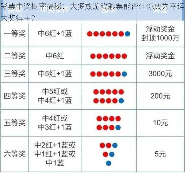 彩票中奖概率揭秘：大多数游戏彩票能否让你成为幸运大奖得主？