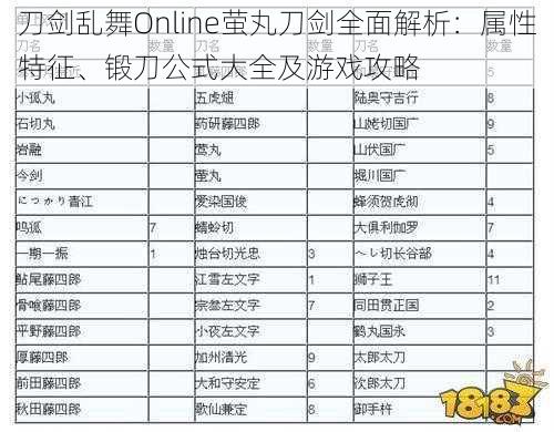 刀剑乱舞Online萤丸刀剑全面解析：属性特征、锻刀公式大全及游戏攻略