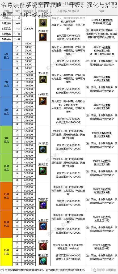 帝尊装备系统全面攻略：升级、强化与搭配指南，助你战力飙升