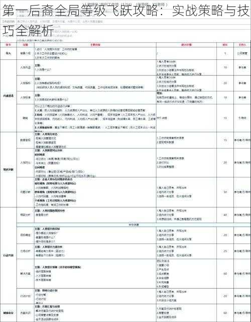 第一后裔全局等级飞跃攻略：实战策略与技巧全解析