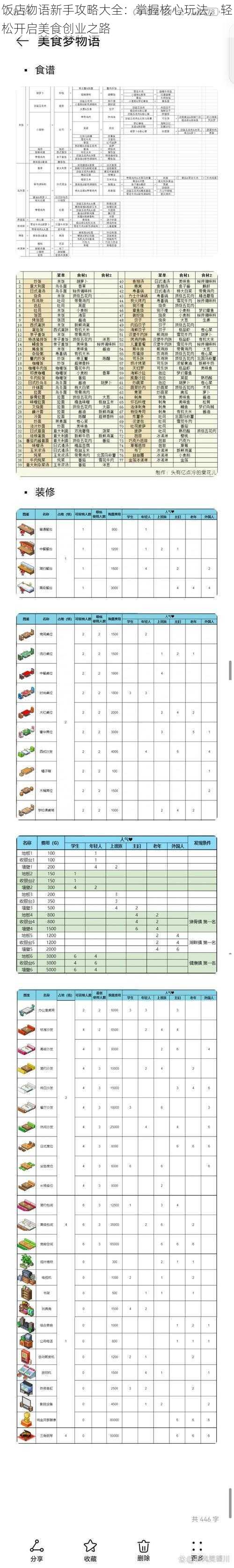 饭店物语新手攻略大全：掌握核心玩法，轻松开启美食创业之路