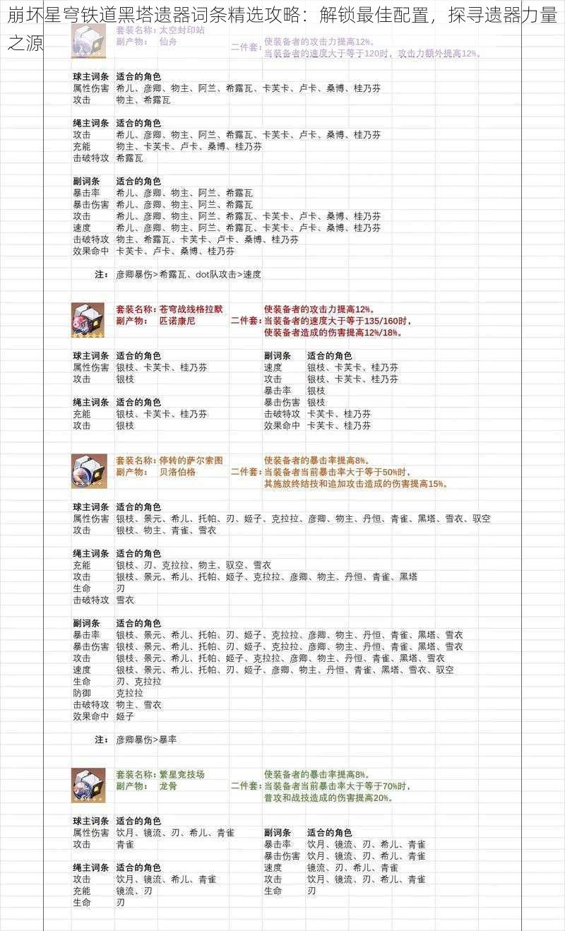 崩坏星穹铁道黑塔遗器词条精选攻略：解锁最佳配置，探寻遗器力量之源