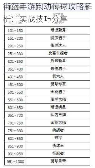 街篮手游跑动传球攻略解析：实战技巧分享