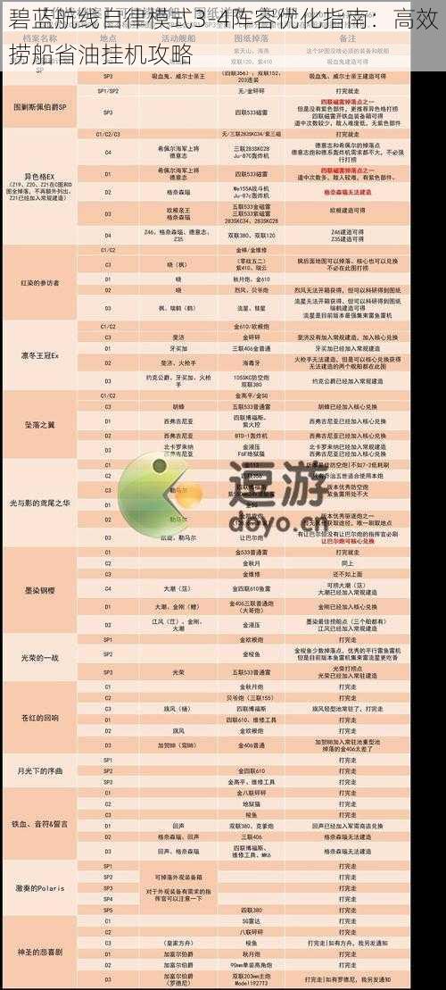 碧蓝航线自律模式3-4阵容优化指南：高效捞船省油挂机攻略