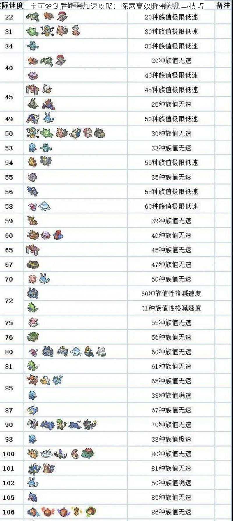 宝可梦剑盾孵蛋加速攻略：探索高效孵蛋方法与技巧