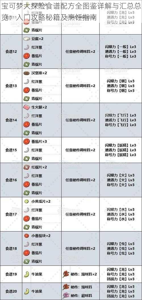 宝可梦大探险食谱配方全图鉴详解与汇总总览：入门攻略秘籍及烹饪指南