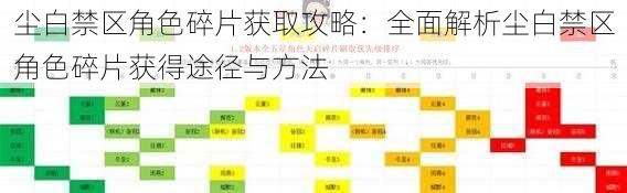 尘白禁区角色碎片获取攻略：全面解析尘白禁区角色碎片获得途径与方法