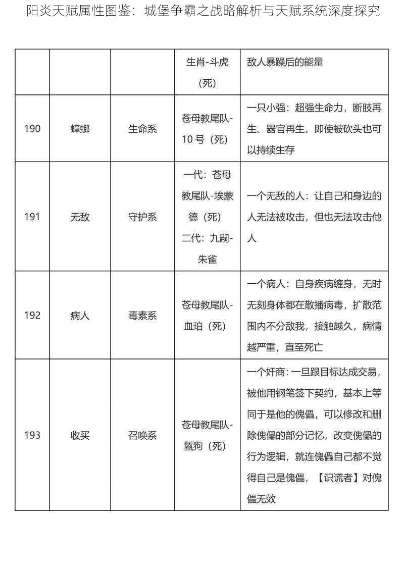 阳炎天赋属性图鉴：城堡争霸之战略解析与天赋系统深度探究