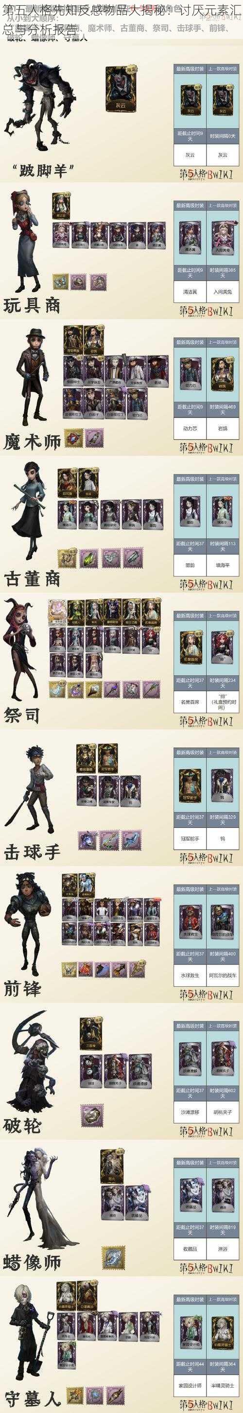 第五人格先知反感物品大揭秘：讨厌元素汇总与分析报告