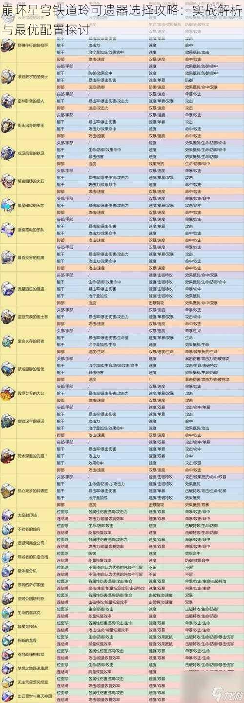 崩坏星穹铁道玲可遗器选择攻略：实战解析与最优配置探讨