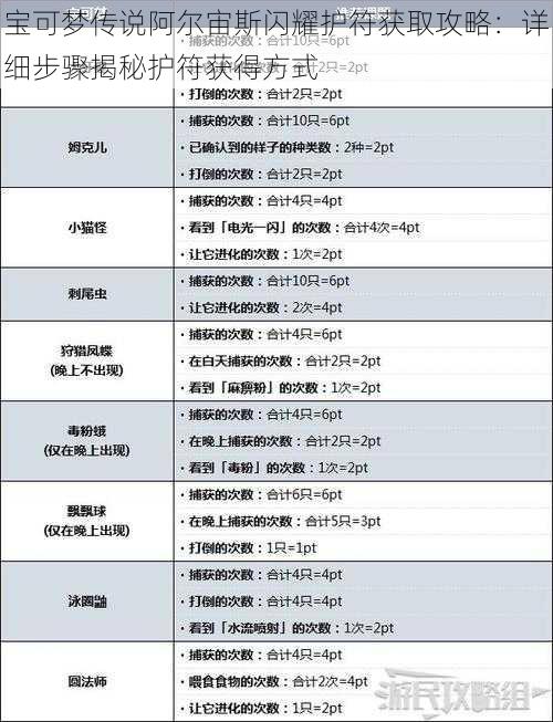 宝可梦传说阿尔宙斯闪耀护符获取攻略：详细步骤揭秘护符获得方式