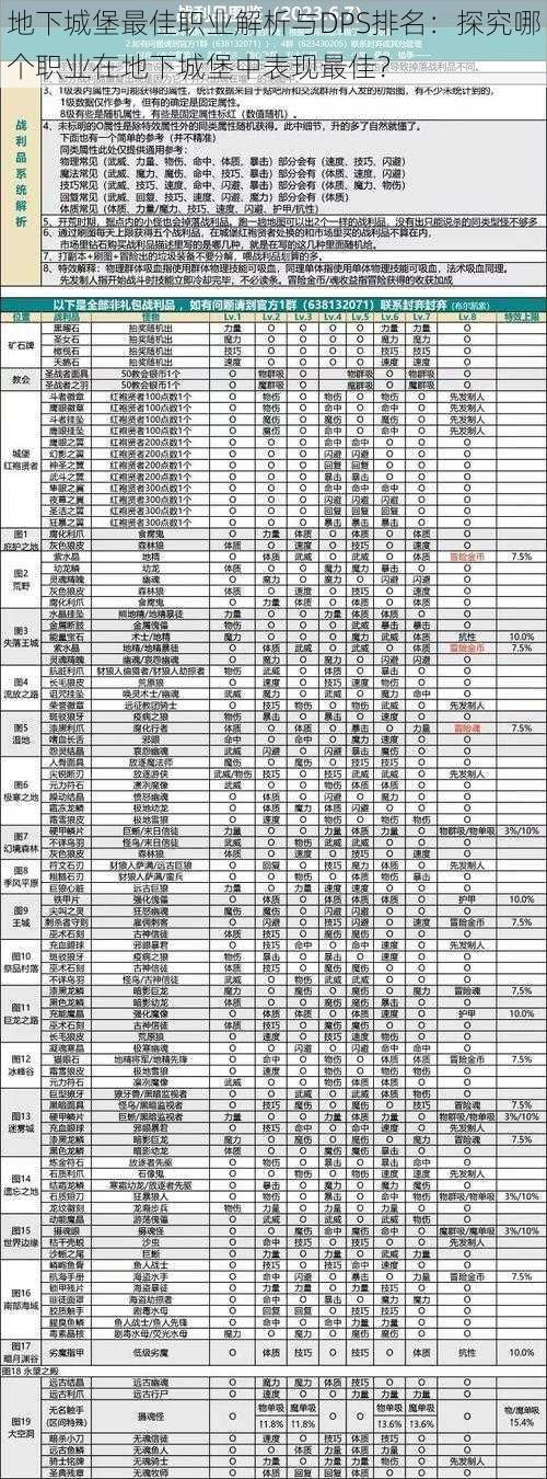 地下城堡最佳职业解析与DPS排名：探究哪个职业在地下城堡中表现最佳？