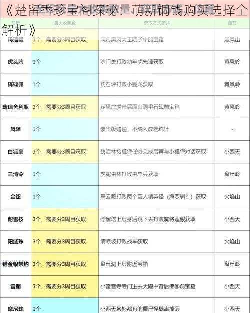 《楚留香珍宝阁探秘：萌新铜钱购买选择全解析》