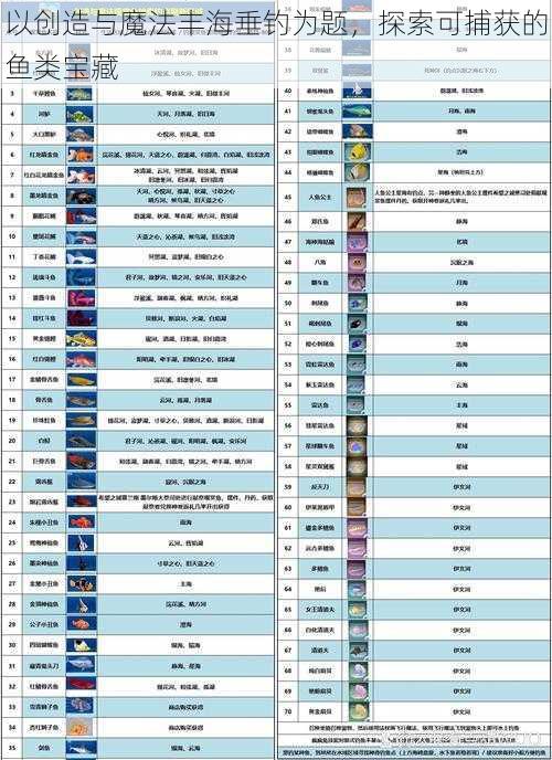 以创造与魔法丰海垂钓为题，探索可捕获的鱼类宝藏