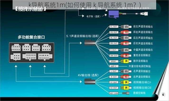 k导航系统1m(如何使用 k 导航系统 1m？)