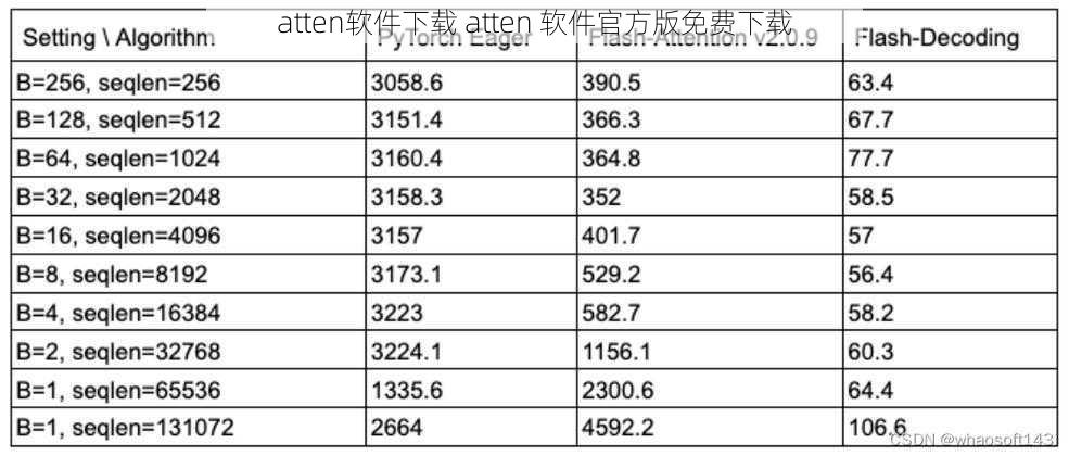 atten软件下载 atten 软件官方版免费下载