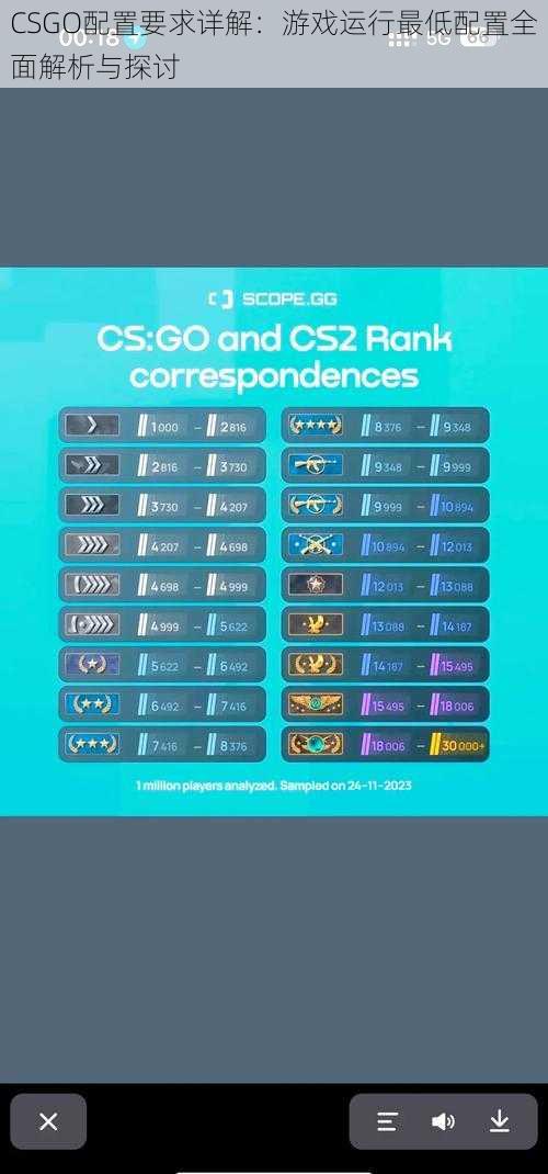 CSGO配置要求详解：游戏运行最低配置全面解析与探讨