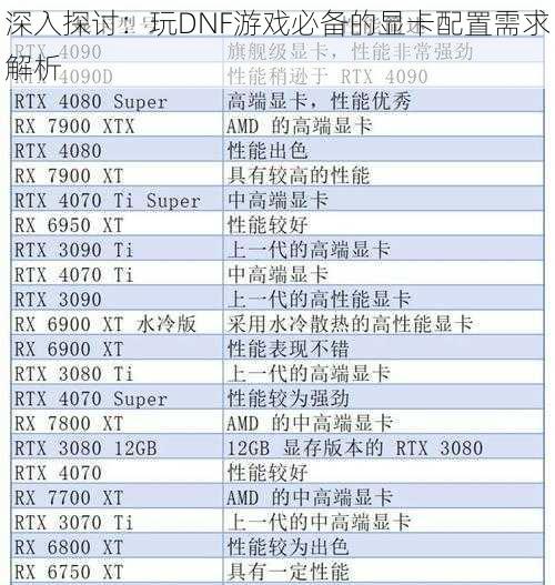 深入探讨：玩DNF游戏必备的显卡配置需求解析