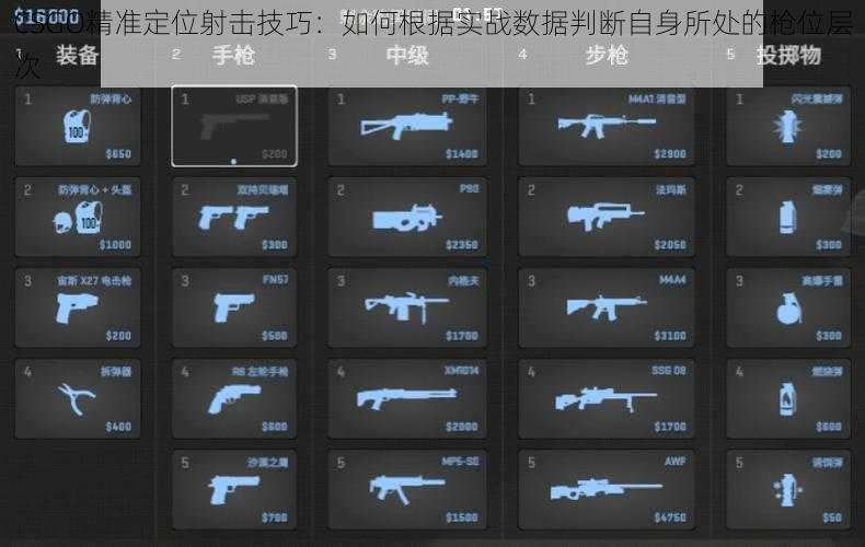 CSGO精准定位射击技巧：如何根据实战数据判断自身所处的枪位层次