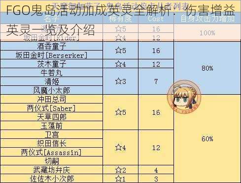 FGO鬼岛活动加成英灵全解析：伤害增益英灵一览及介绍