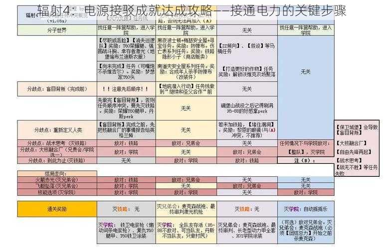 辐射4：电源接驳成就达成攻略——接通电力的关键步骤