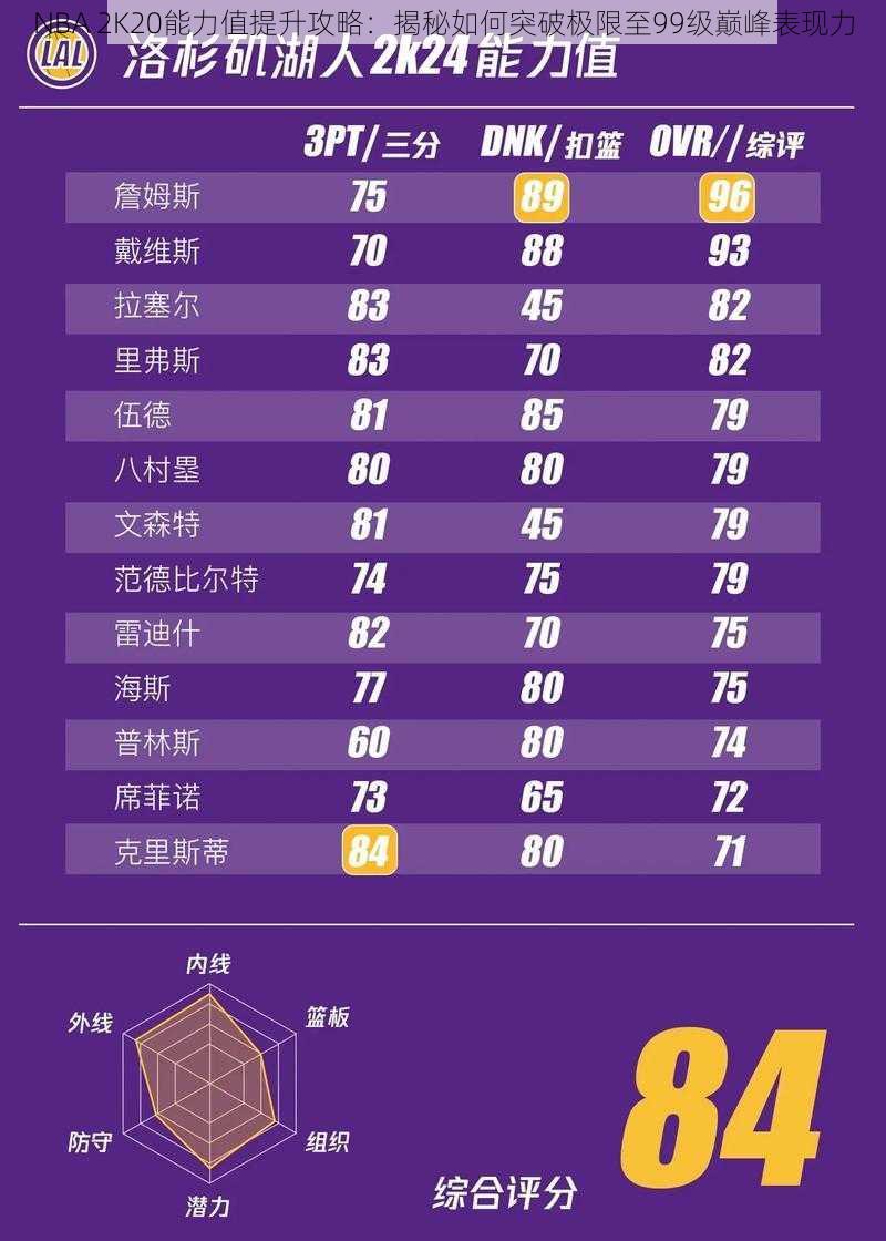 NBA 2K20能力值提升攻略：揭秘如何突破极限至99级巅峰表现力