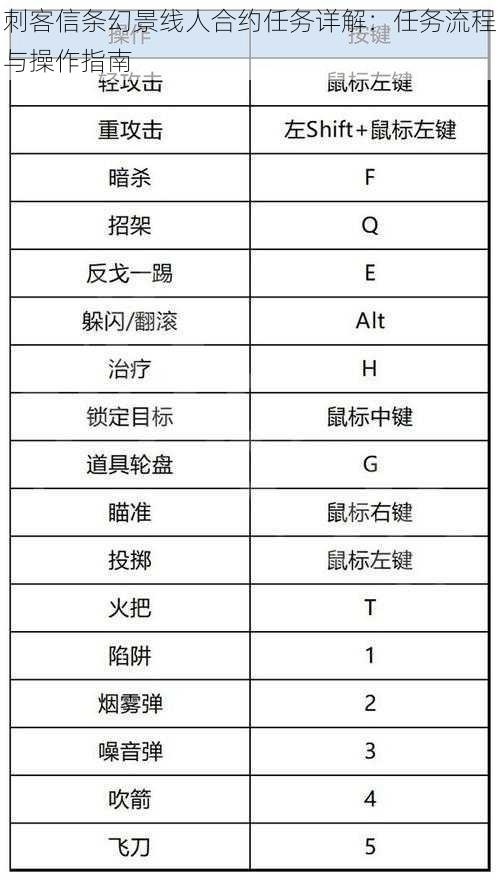 刺客信条幻景线人合约任务详解：任务流程与操作指南