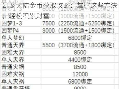 幻宠大陆金币获取攻略：掌握这些方法，轻松积累财富