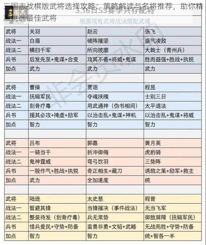 三国志战棋版武将选择攻略：策略解读与名将推荐，助你精准挑选最佳武将