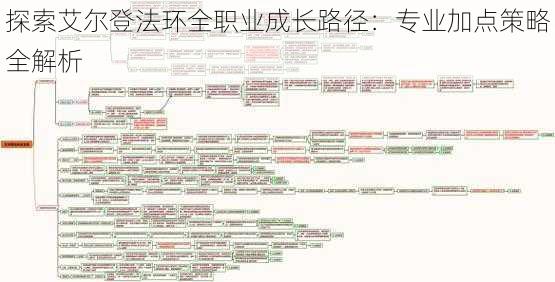 探索艾尔登法环全职业成长路径：专业加点策略全解析